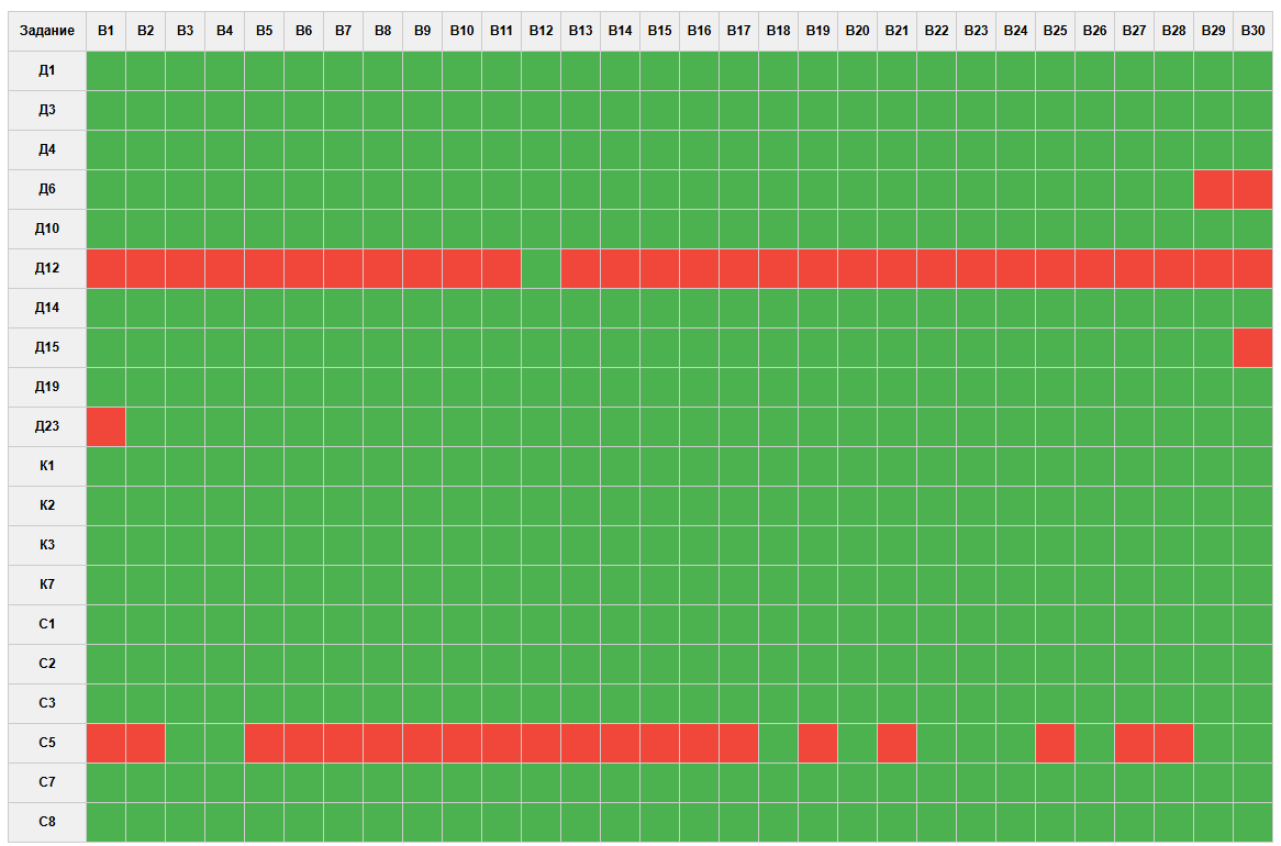 решенные задания